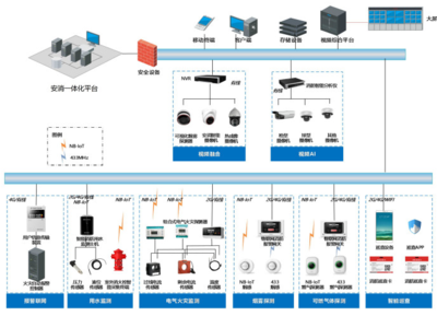 高校安消一體化消防聯網解決方案 校園智慧消防升級與信息系統集成服務