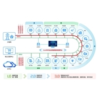 微電網信息系統集成服務 價格與報價解析